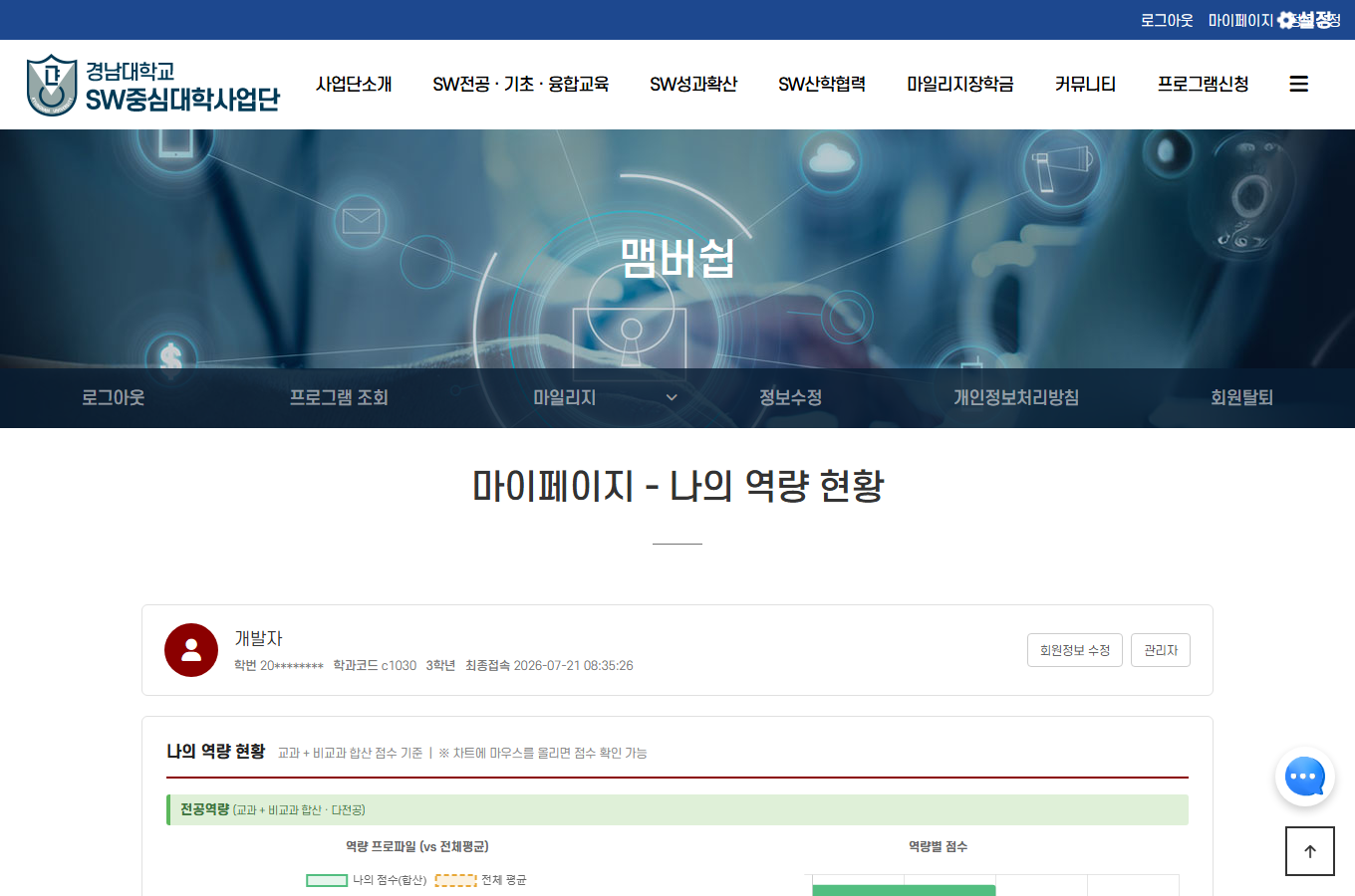 마이페이지 역량 현황