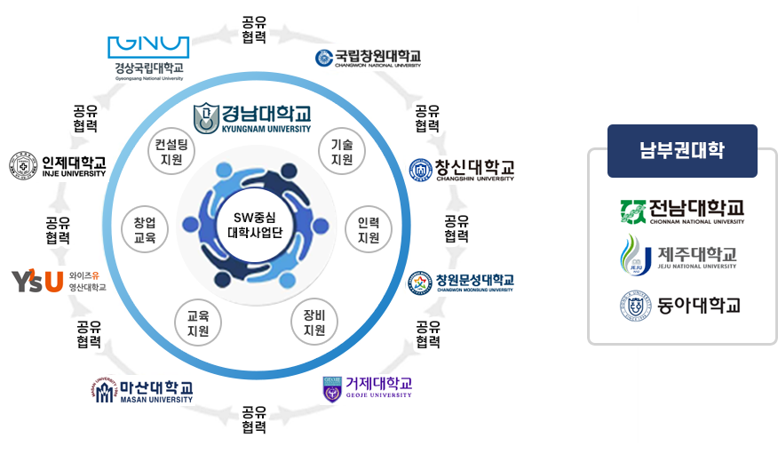 USG 공유대학