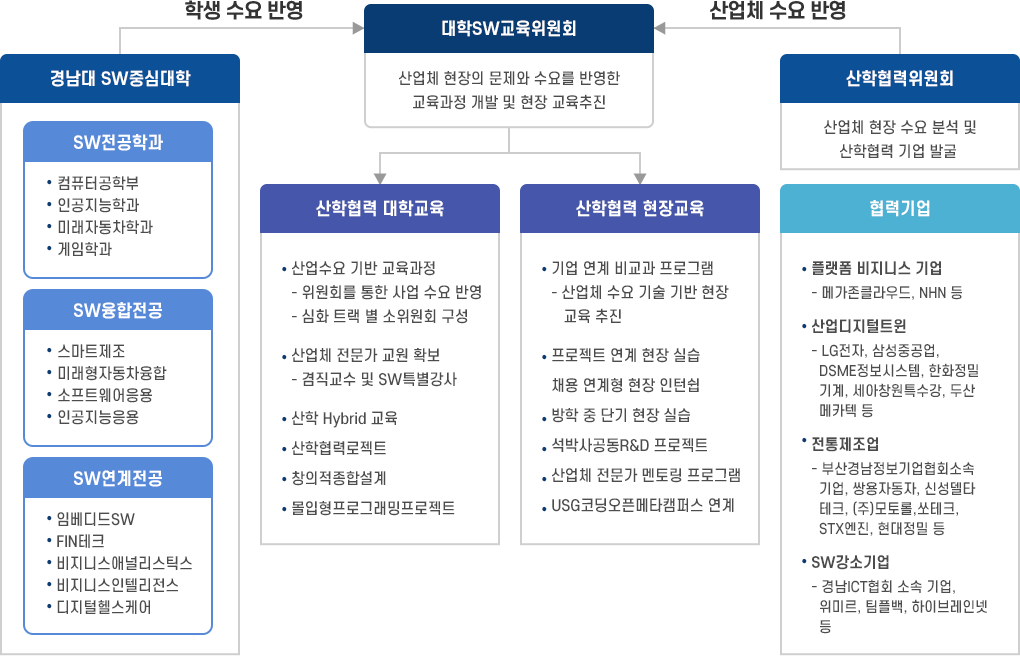 대학SW교육위원회 구성